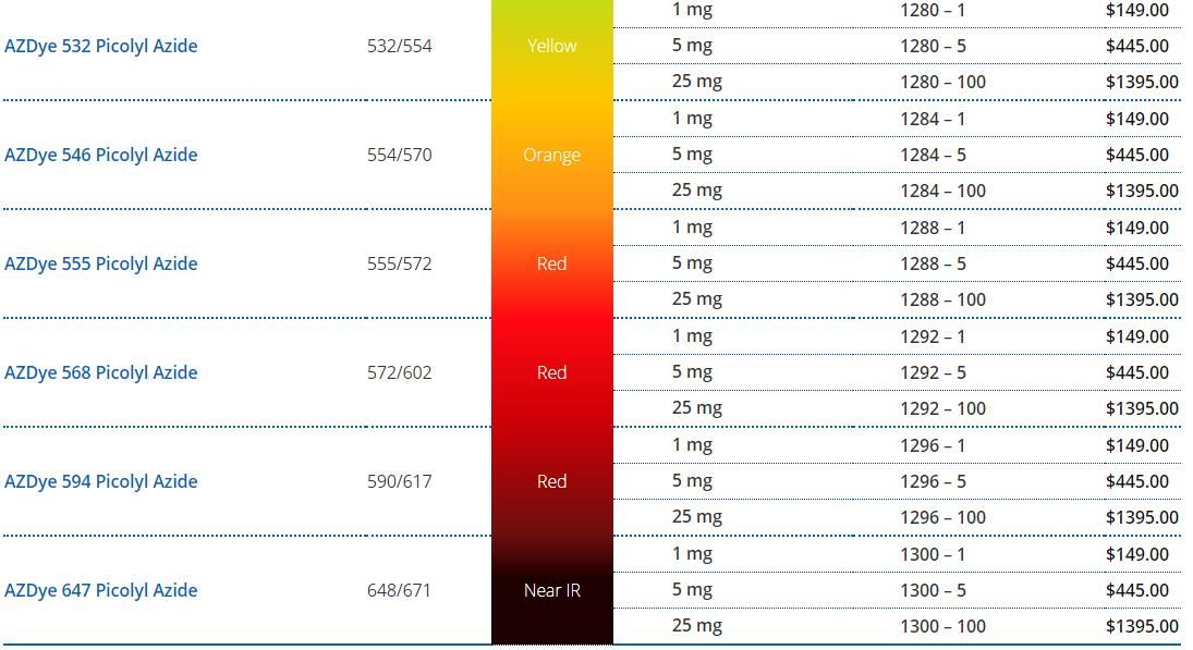 Next Genereation Azide probes-2